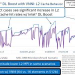 Intel DL Boost CLX Slide 6