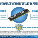 Intel Optane DC Persistent Memory DRAM Latency And Persistent