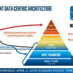 Intel Optane DC Persistent Memory Pyramid Slide