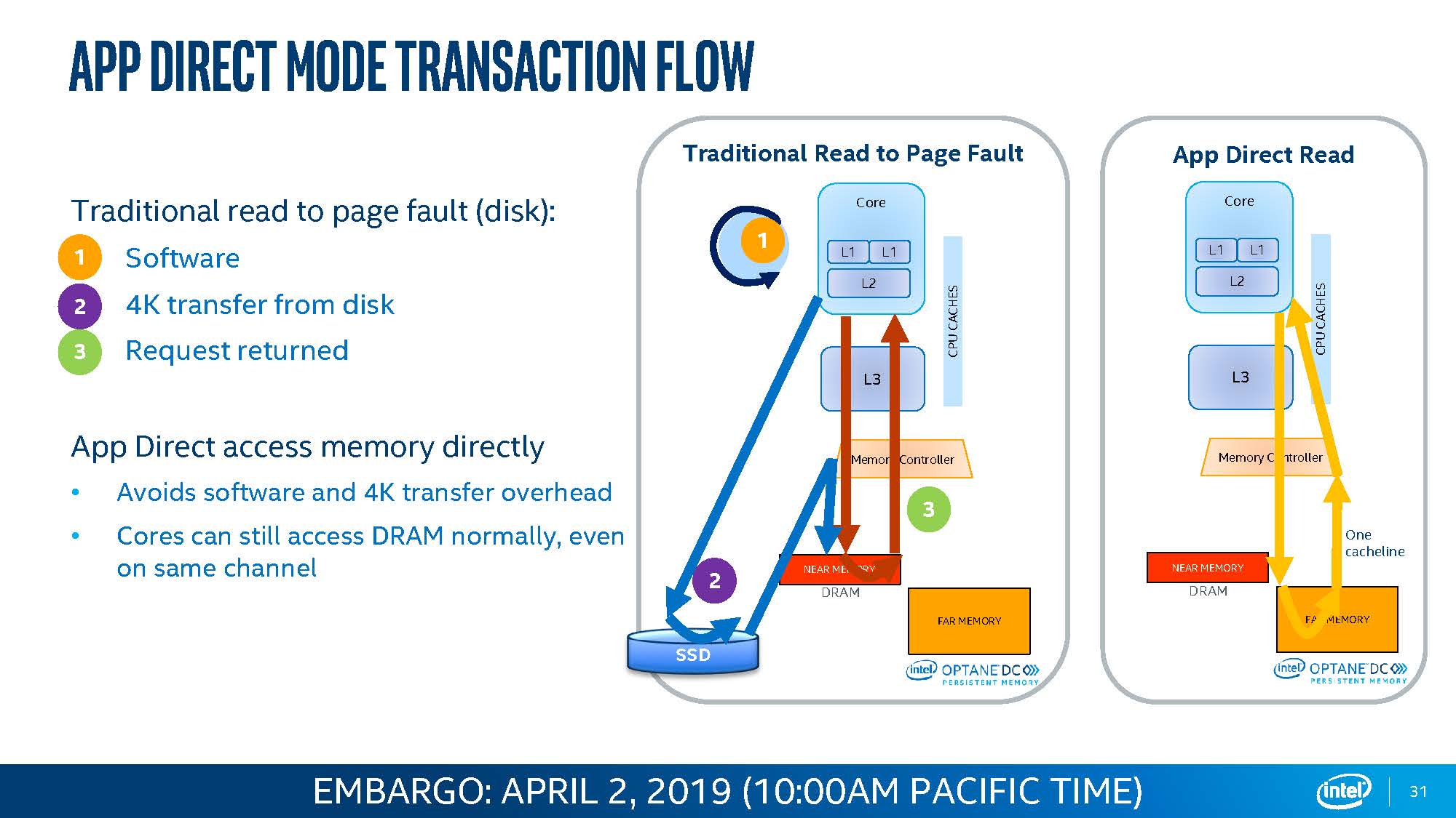 Direct apps. Smart приложение. Direct farm соц сеть. Intel optane persistent memory. Директ x для андроид.