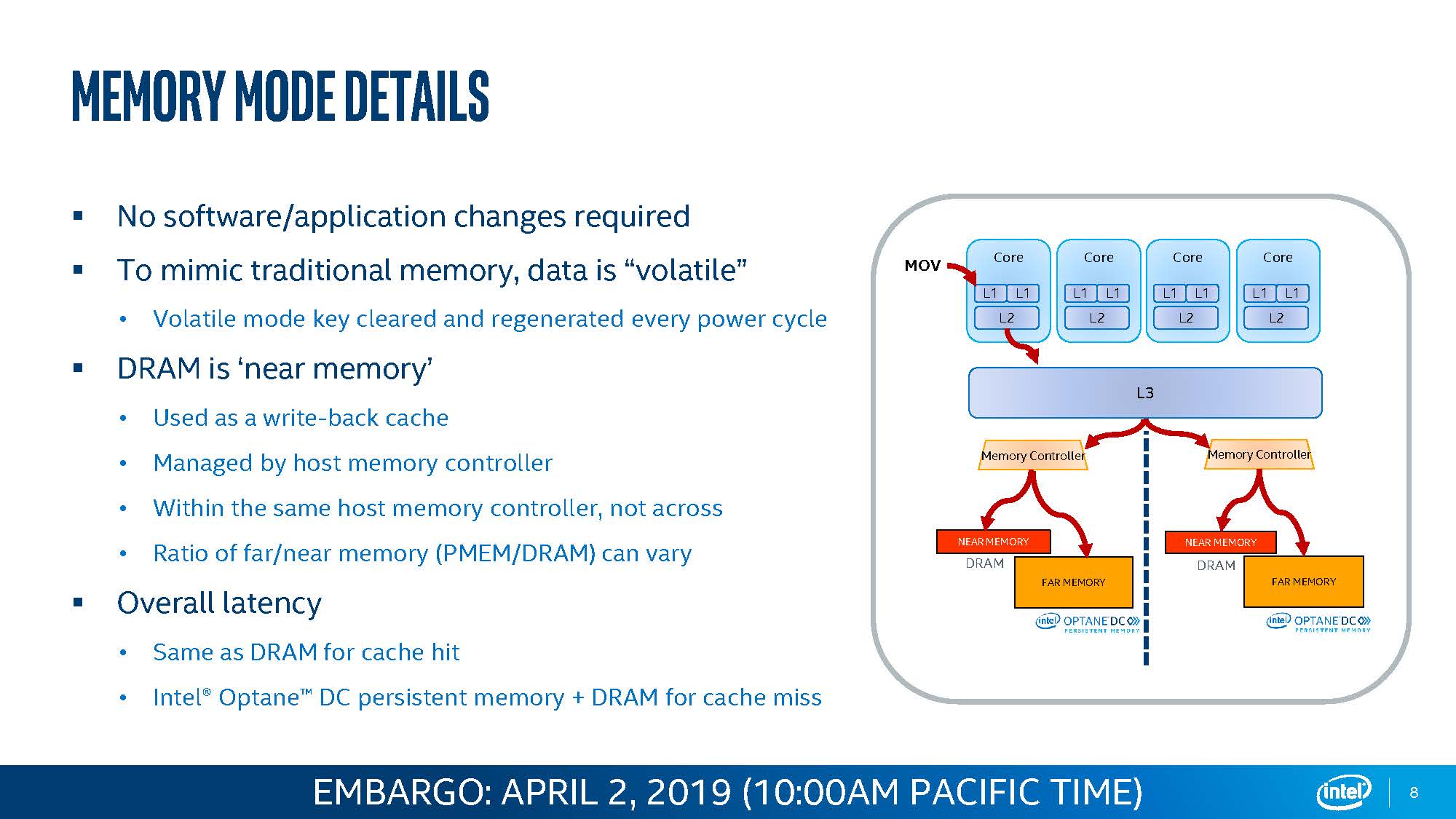 Intel Optane DCPMM Memory Mode Details