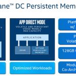Intel Optane DCPMM Memory And App Direct Modes