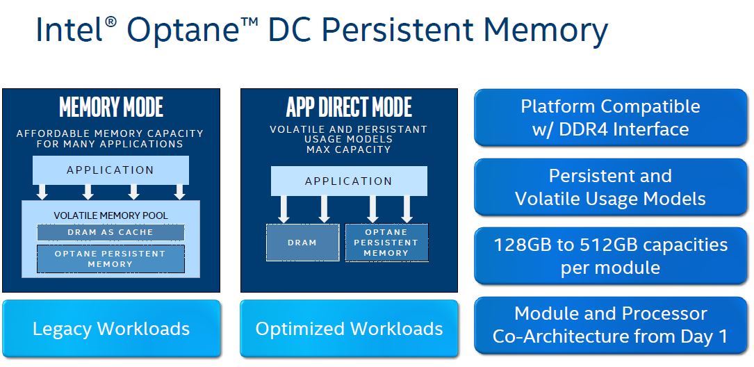 Intel Optane DCPMM Memory And App Direct Modes