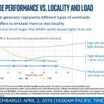Intel Optane DCPMM Performance V Locality And Load