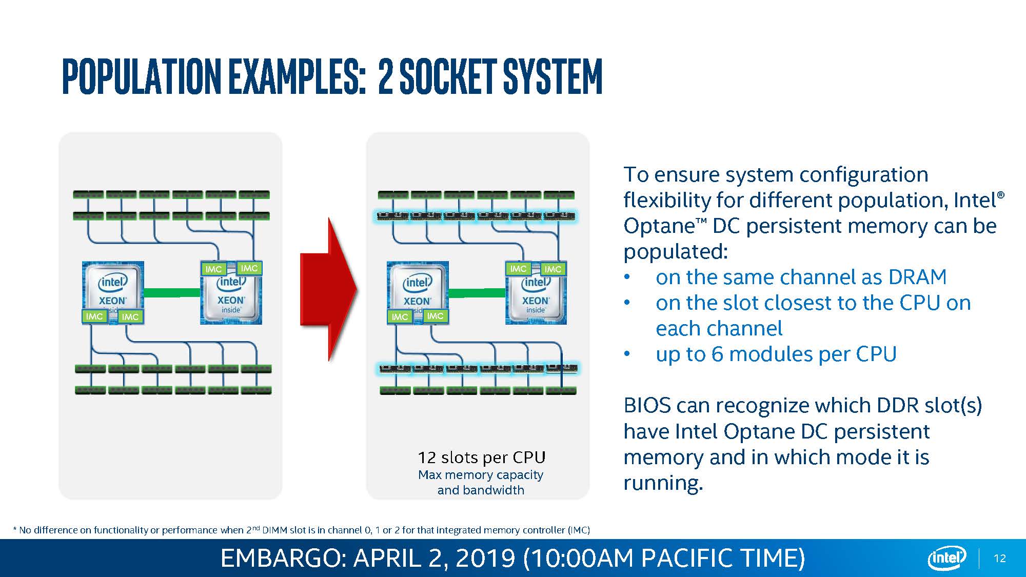 Second Generation Intel Xeon Scalable Processors SKU List With Pricing Update