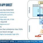 Intel Optane DCPMM Storage Over App Direct