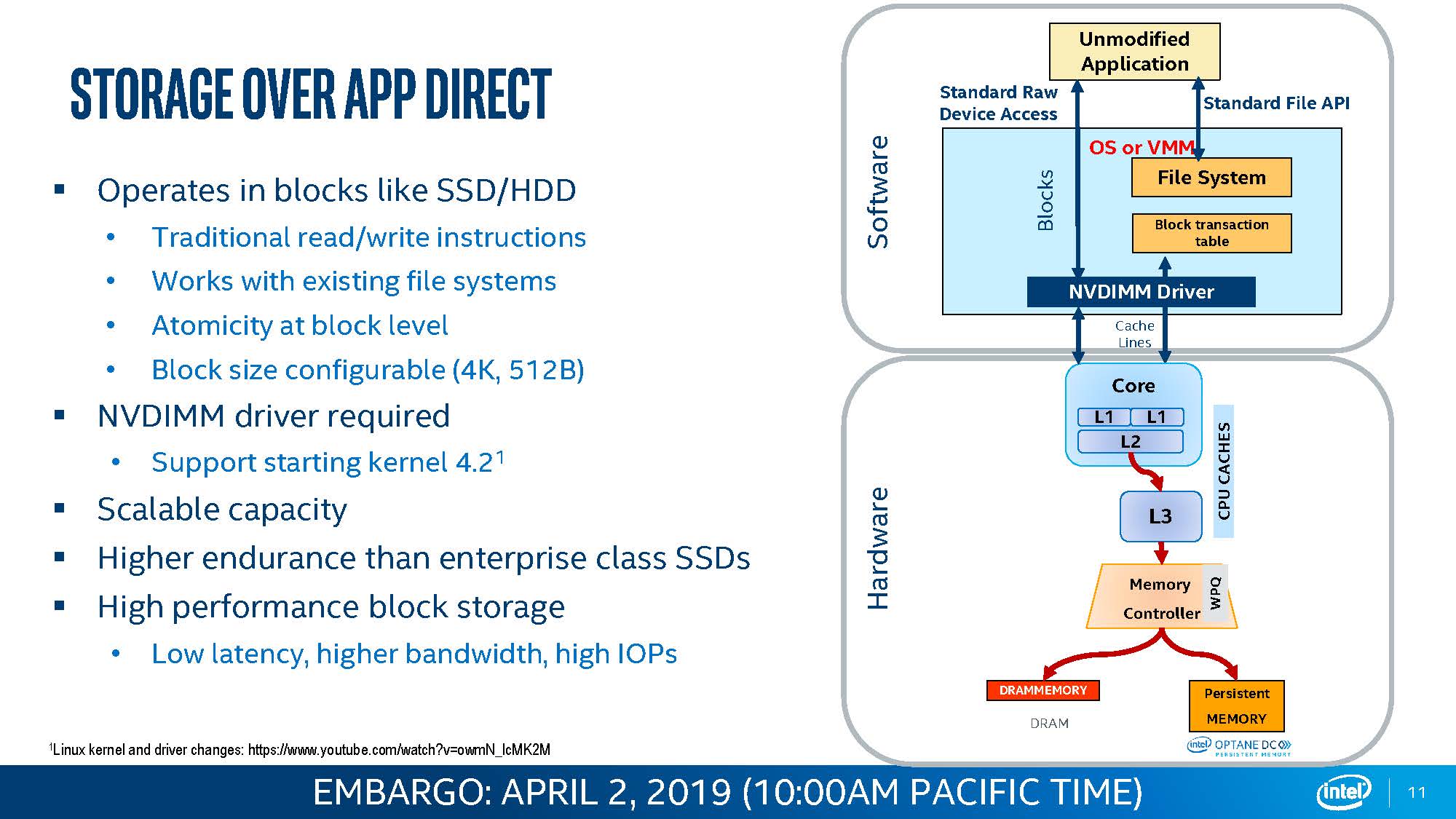 Intel Optane DCPMM Storage Over App Direct