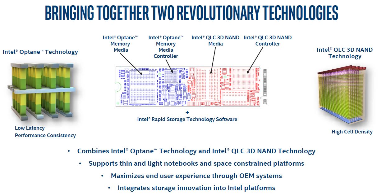 Intel Optane Memory H10 Optane With QLC