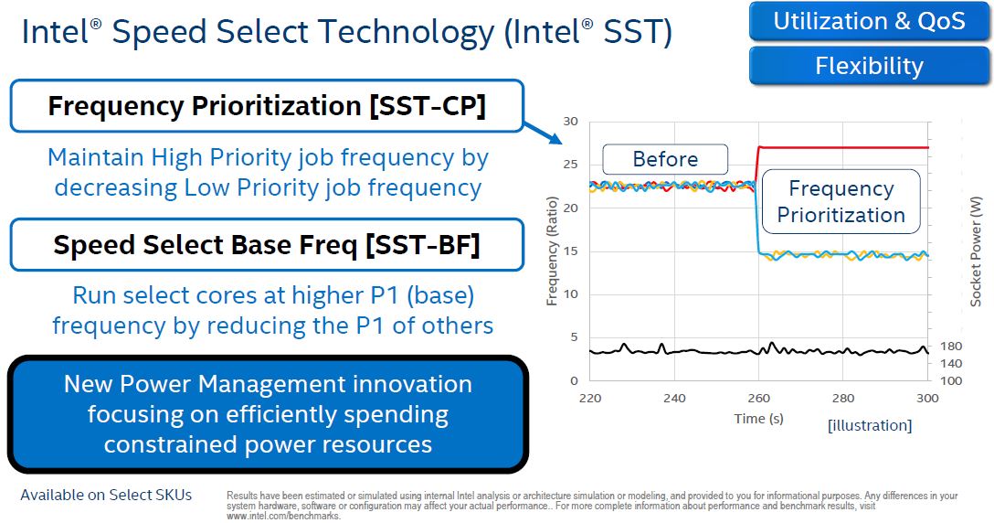 Intel Xeon Scalable 2nd Generation Speed Select Technology
