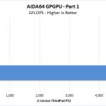 Lenovo ThinkPad P52 AIDA64 GPGPU Part 1