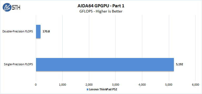 Lenovo ThinkPad P52 AIDA64 GPGPU Part 1