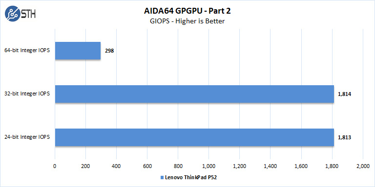 Lenovo ThinkPad P52 AIDA64 GPGPU Part 2