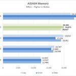 Lenovo ThinkPad P52 AIDA64 Memory