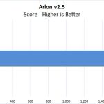 Lenovo ThinkPad P52 Arion