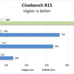 Lenovo ThinkPad P52 Cinebench