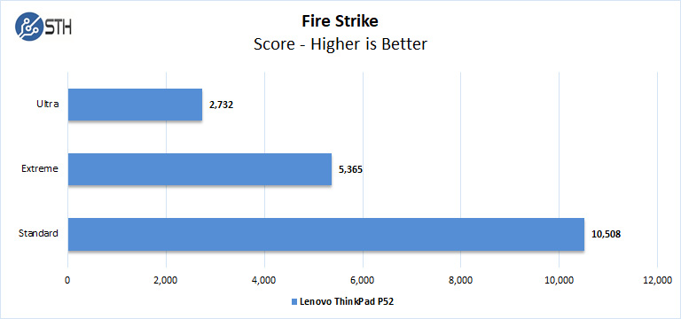 Lenovo ThinkPad P52 Fire Strike