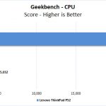 Lenovo ThinkPad P52 Geekbench CPU