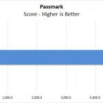 Lenovo ThinkPad P52 Passmark