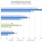 Lenovo ThinkPad P52 Power