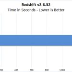 Lenovo ThinkPad P52 Redshift