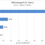 Lenovo ThinkPad P52 SPECviewperf Part 2