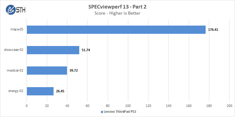 Lenovo ThinkPad P52 SPECviewperf Part 2