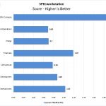 Lenovo ThinkPad P52 SPECworkstation
