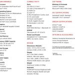 Lenovo ThinkPad P52 Specifications