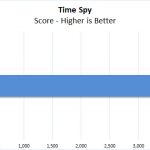 Lenovo ThinkPad P52 Time Spy