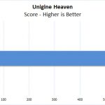 Lenovo ThinkPad P52 Unigine Heaven