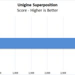 Lenovo ThinkPad P52 Unigine Superposition