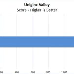 Lenovo ThinkPad P52 Unigine Valley