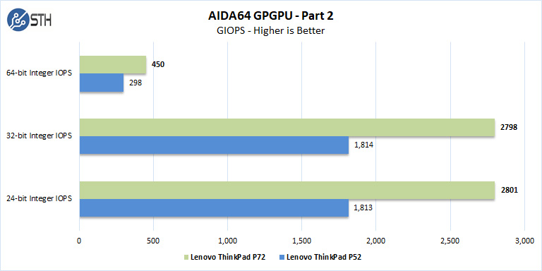 Lenovo ThinkPad P72 AIDA64 GPGPU Part 2