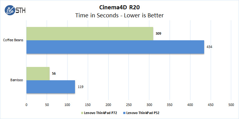 Lenovo ThinkPad P72 Cinema4D