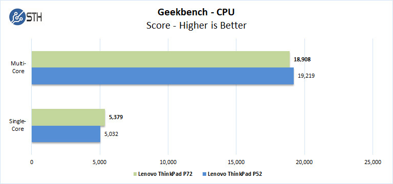 Lenovo ThinkPad P72 Geekbench CPU