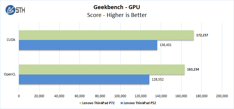 Lenovo ThinkPad P72 Geekbench GPU