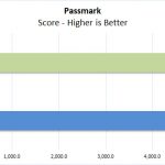 Lenovo ThinkPad P72 Passmark