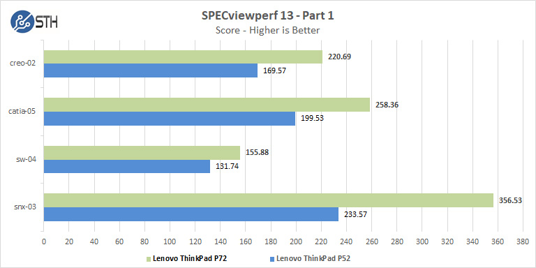 Lenovo ThinkPad P72 SPECviewperf Part 1
