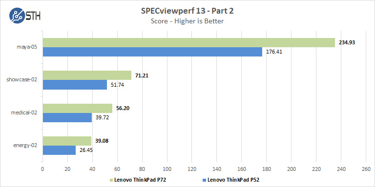Lenovo ThinkPad P72 SPECviewperf Part 2