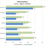 Lenovo ThinkPad P72 SPECworkstation