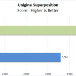 Lenovo ThinkPad P72 Superposition