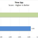 Lenovo ThinkPad P72 Time Spy