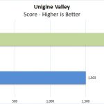 Lenovo ThinkPad P72 Valley