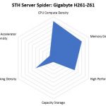 STH Server Spider Gigabyte H261 Z61