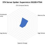 STH Server Spider Supermicro SYS 5019D FTN4