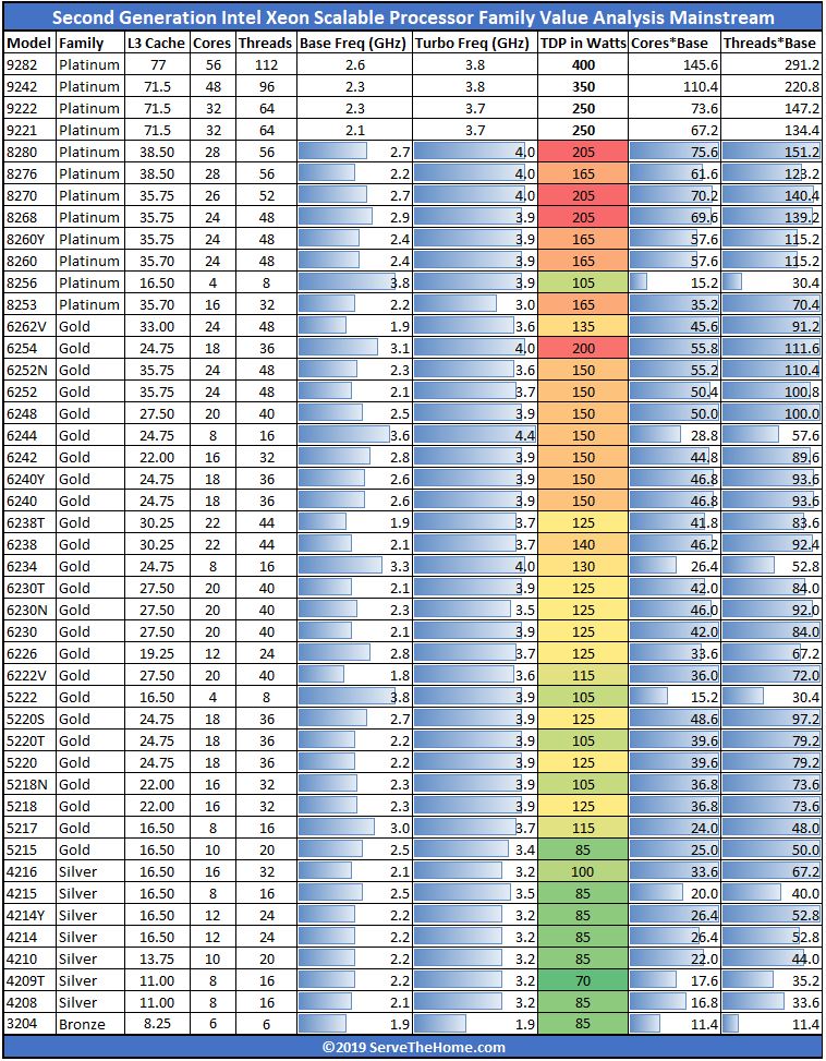 Intel Xeon Scalable Comparison Chart