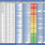 Second Generation Intel Xeon Scalable Processors Value Analysis Mainstream SKU