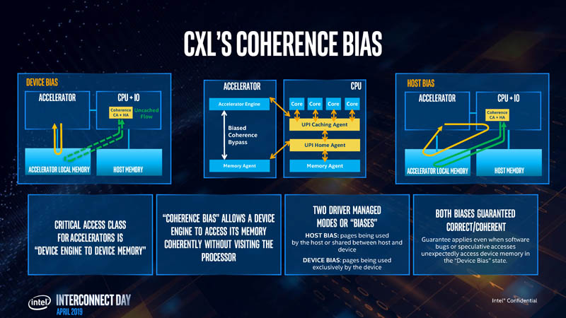 Stephen Van Doren CXL Interconnect CXL Coherence Bias