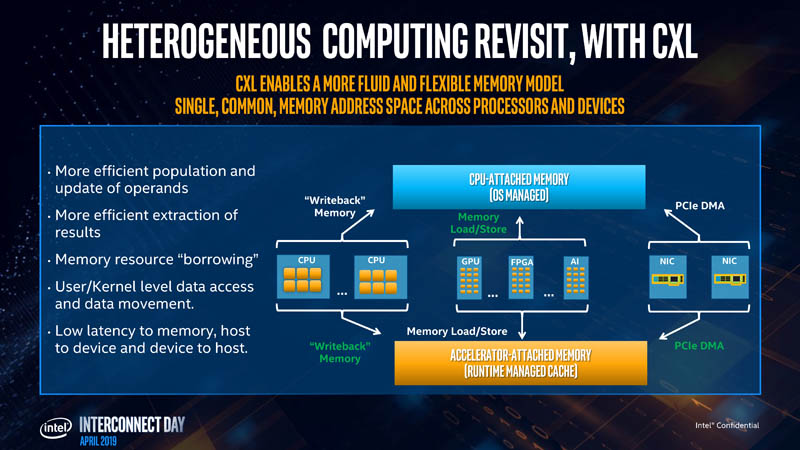 Stephen Van Doren CXL Interconnect Heterogeneous Computing Enablement