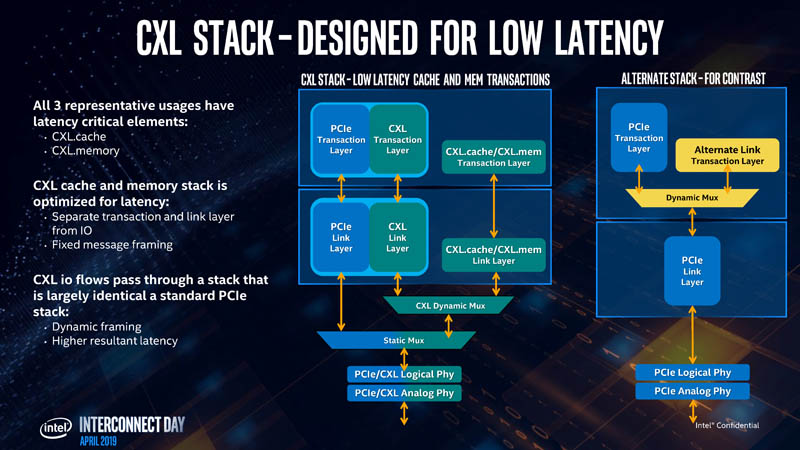 Stephen Van Doren CXL Interconnect Low Latency Stack